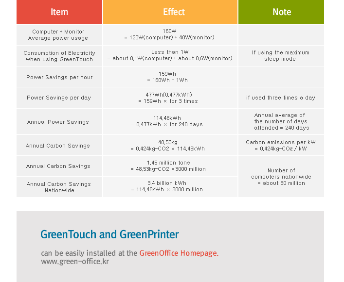 Green Office Homepage
